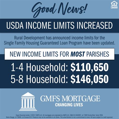 is the 75 dollar usda test hard|USDA Loan Income Limits .